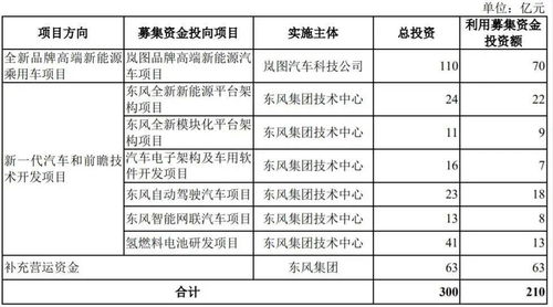 募資210億創紀錄，創業板最大IPO閃電問詢背后的成果轉讓邏輯