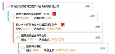 阿克蘇方興建筑工程技術咨詢有限責任公司 成果轉讓助力行業創新與發展